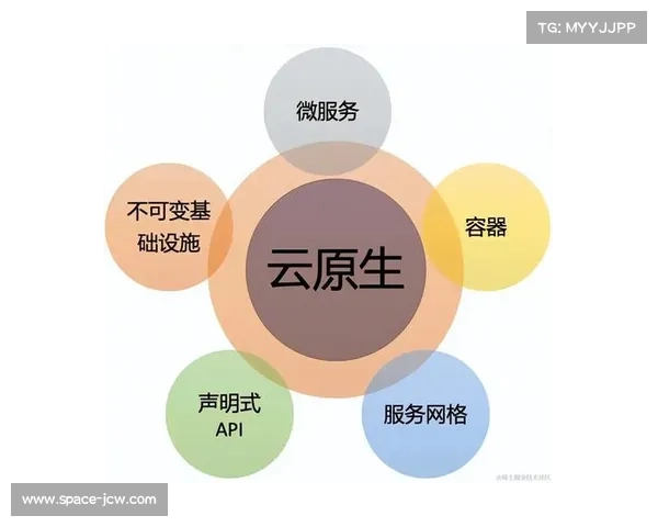 云原生架构重构提升平台弹性扩展能力